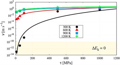Temperature and Stress Dependence of Screw Dislocation Mobility in Nb-V-Ta Alloys Using Kinetic Monte Carlo Simulations